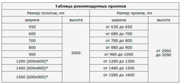 знаю Как установить межкомнатную дверь своими руками